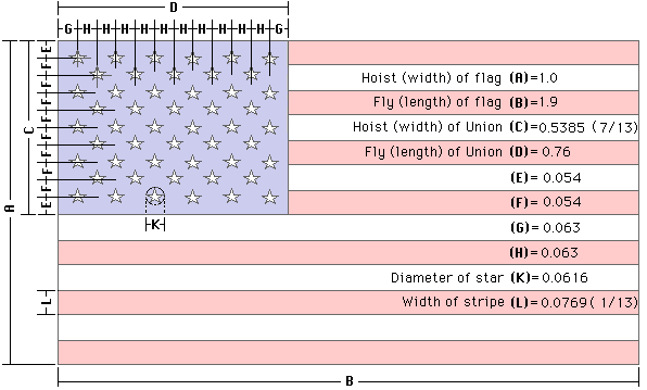 Flaggeninfo Stars & Stripes